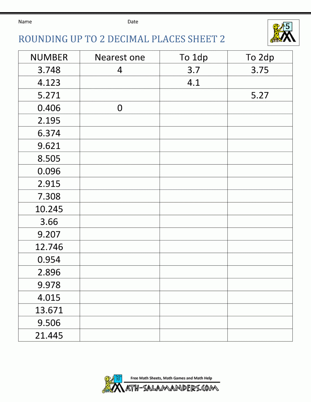 Rounding Decimal Places Rounding Numbers To 2dp