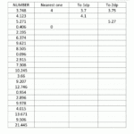 Rounding Decimal Places Rounding Numbers To 2dp