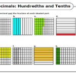 Tenths And Hundredths Worksheets Activity Shelter