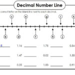 Tenths And Hundredths Worksheets Decimal Number Line Fractions