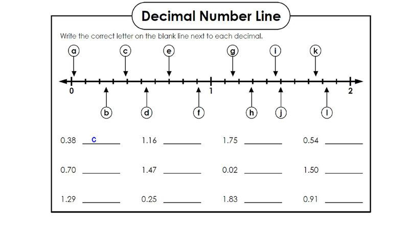 Tenths And Hundredths Worksheets Decimal Number Line Fractions 