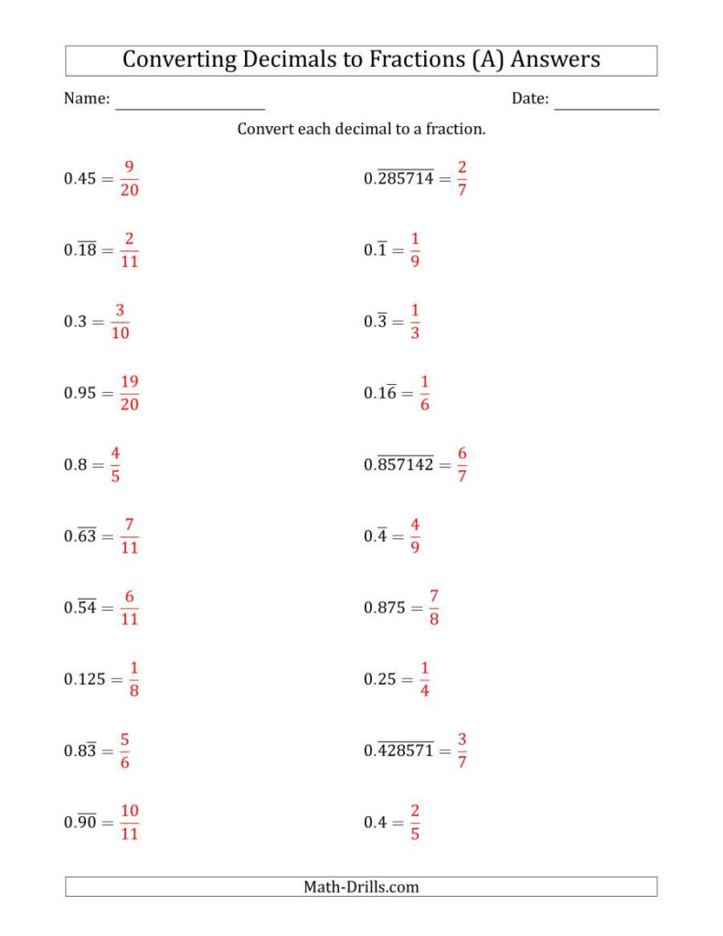 Terminating And Repeating Decimals Worksheet Education Template