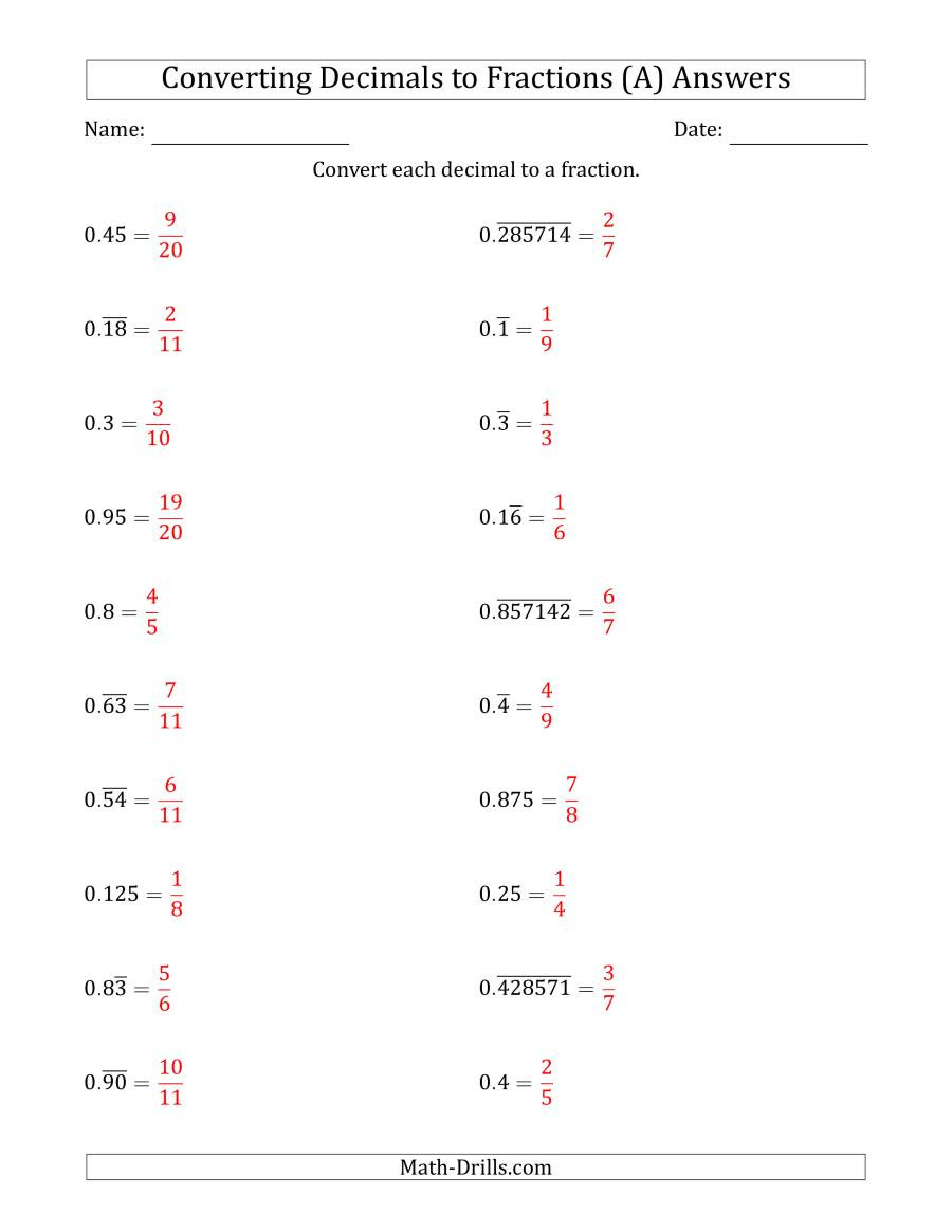 Terminating And Repeating Decimals Worksheet Education Template