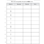 The Converting From Fractions To Decimals Percents And Part to Whole