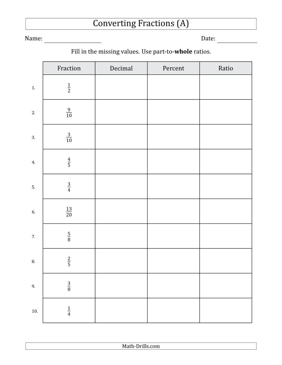 The Converting From Fractions To Decimals Percents And Part to Whole 