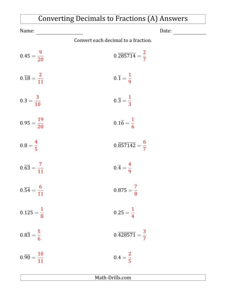 The Converting Terminating And Repeating Decimals To Fractions A Math 