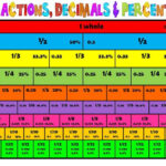 Unit 2 Fractions Decimals And Percents Mrs Rayman s 6th Grade Math