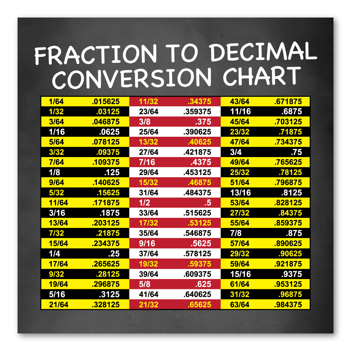 Wire And Gauge 6 5 X 11 MAGNETIC Decimal Equivalents Chart Of 