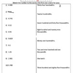 Writing Decimal Number Names Math Worksheets Splashlearn Decimal