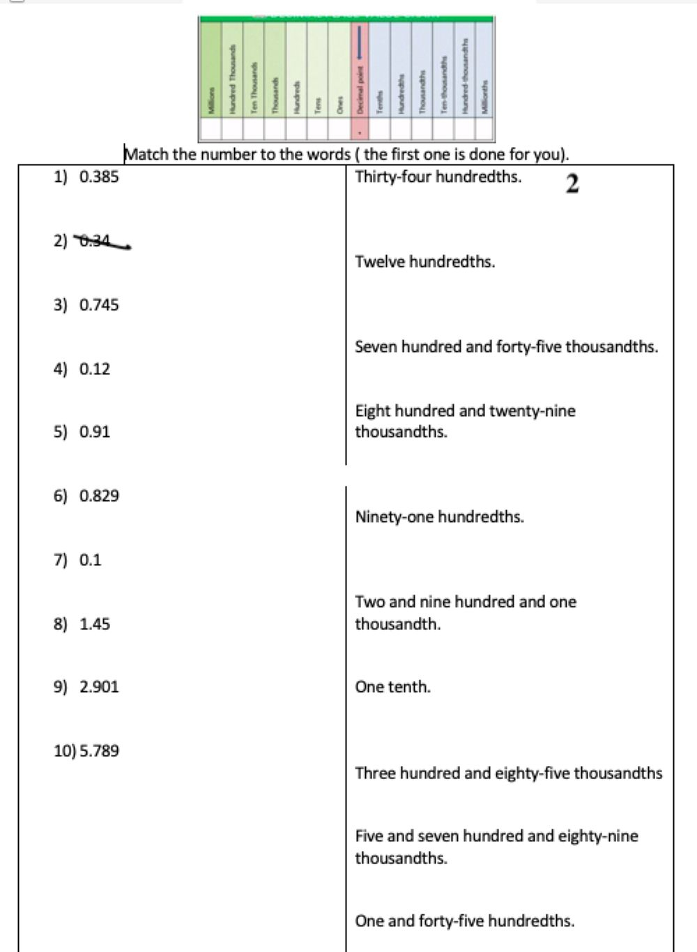 Writing Decimal Number Names Math Worksheets Splashlearn Decimal 