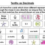 Year 3 Tenths As Decimals Lesson Classroom Secrets Classroom Secrets