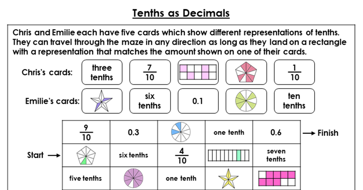 Year 3 Tenths As Decimals Lesson Classroom Secrets Classroom Secrets