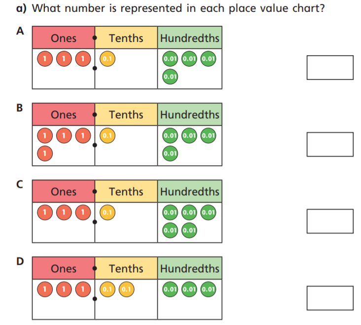 Year 4 Ordering Decimals