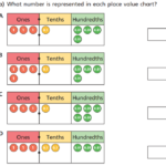 Year 4 Ordering Decimals