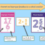 Year 5 Converting An Improper Fraction To A Mixed Number Display Pack