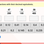 Year 6 Fractions To Decimals 2 Classroom Secrets Kids